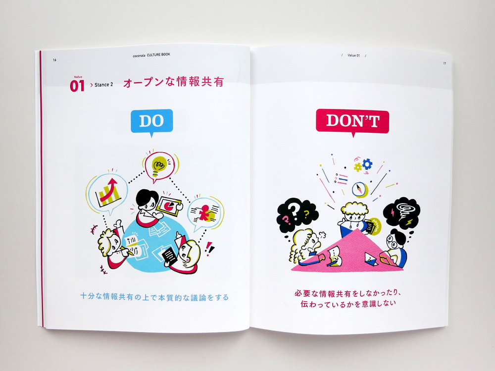 coconala CULTURE BOOK